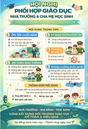 PHỐI HỢP GIÁO DỤC HỌC SINH